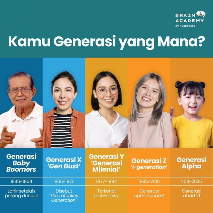 Internet Hiburan Menjadi Sumber Informasi Utama Generasi Z