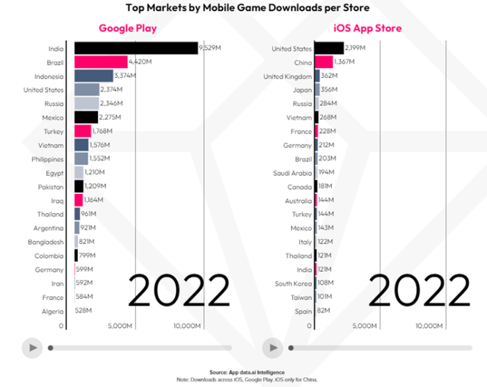 Pasar Industri Gaming untuk Wanita Meningkat Pesat di Asia Industri Game Indonesia Tumbuh Pesat di Pasar Global